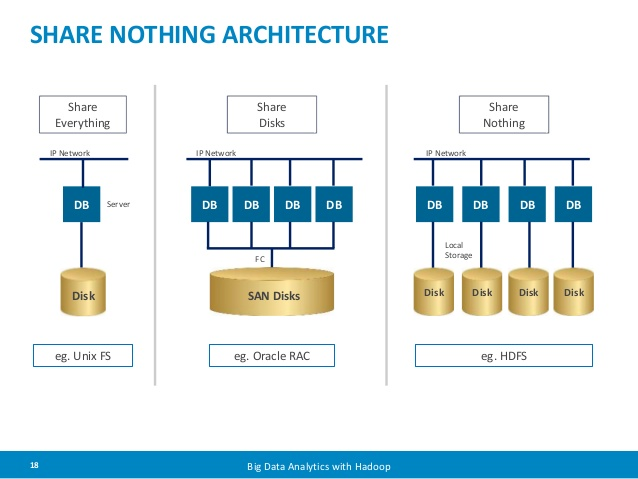 server architecture