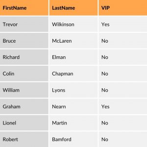SQL Server 2022 Customer Table