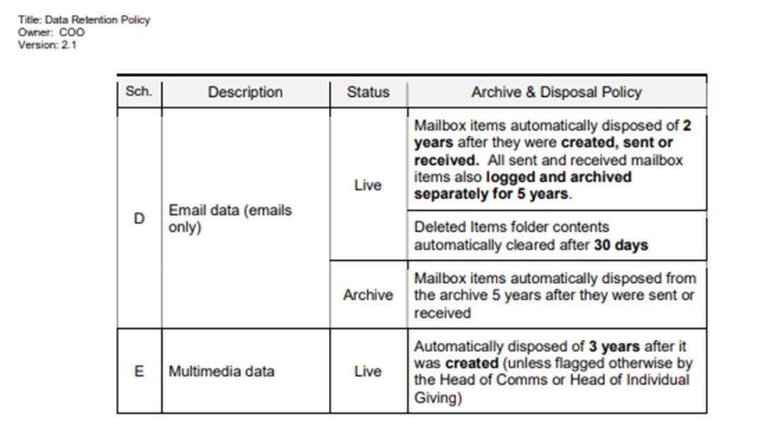 Plan International Archive and Disposal Policy