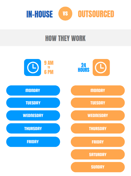 Why outsource database administration - rapid response