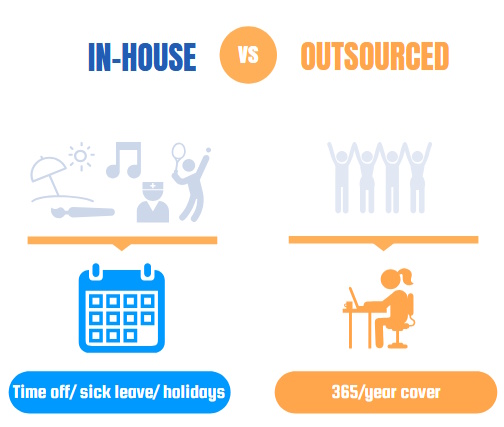 why outsource database administration - holidays and sickness