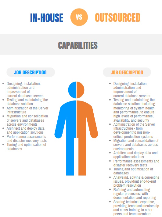 Why outsource database administration - access expertise