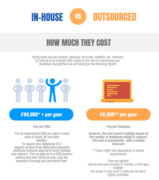 Why outsource database administration - save money
